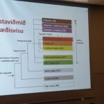 viðmið válista